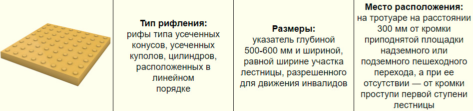 Локальный предупреждающий указатель &laquo;Внимание,&nbsp;прямо по ходу движения &mdash;&nbsp;подземный или надземный&nbsp;пешеходный переход&raquo;